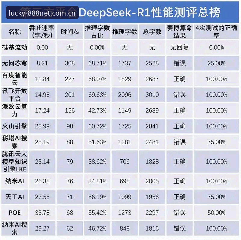 资深用户深度解析：财神棋牌公平机制背后的数据逻辑与实战心得